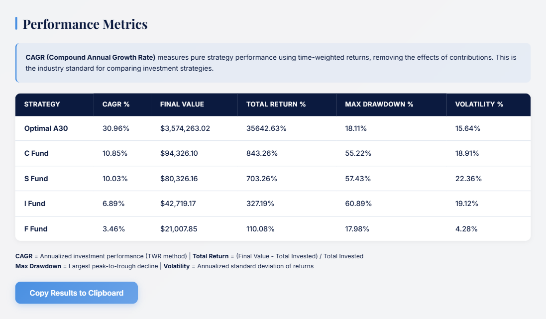 A30 Strategy Allocation